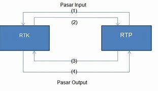 Apa Maksud Rtp