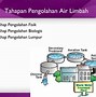 Sifat Fisik Air Limbah Industri Adalah Sebagai Berikut